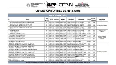 Cursos de varias especialidades en abril en el SNPP de San Lorenzo