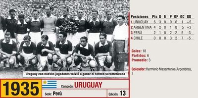 Dominio de los de siempre y la primera de Perú