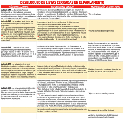 Aprueban uso de urnas electrónicas