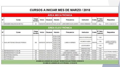 Nuevos cursos en el SNPP de San Lorenzo en marzo
