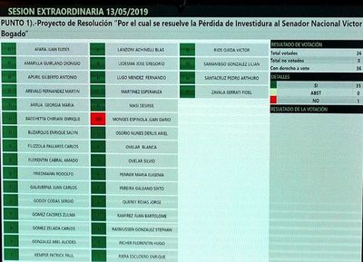 Postura de Añetete atenta contra los intereses del Partido Colorado