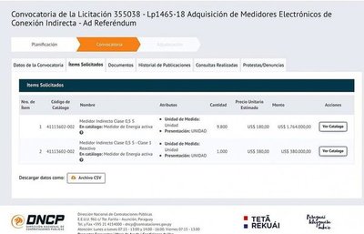 ANDE comprará 10.800 medidores industriales