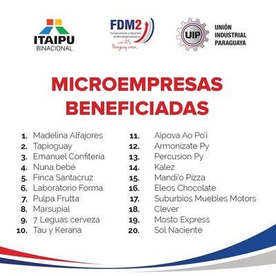 Unas 20 microempresas fueron seleccionadas ganadoras del concurso "Con Vos Paraguay Crece"