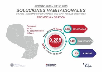 Viviendas Sociales: 9.288 soluciones habitacionales en proceso
