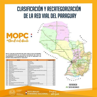 MOPC presenta clasificación y recategorización de rutas nacionales
