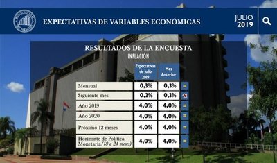 BCP anuncia presentación del informe de Política Monetaria