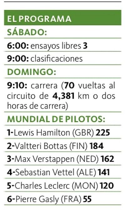 Las escuderías se reservan en día pasado por agua