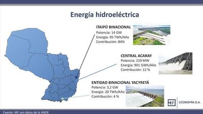 Desafíos y potencialidades de la política energética en Paraguay