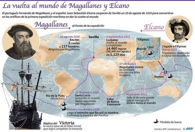 Magallanes, fuente de inspiración de los exploradores 500 años después