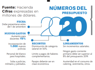 Docentes al paro si no se cumplen aumentos