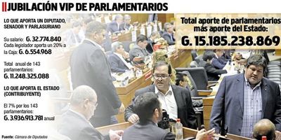 Premio consuelo: plantean “minicambios” en jubilación VIP de legisladores