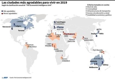 Las mejores y peores ciudades