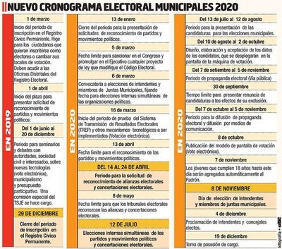 TSJE amplía su calendario para el desbloqueo y el voto electrónico