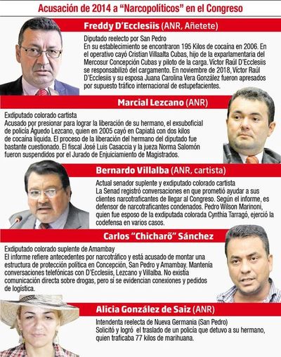 La narcopolítica sigue y la Fiscalía no investiga, dicen