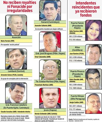 Fiscalía aún ignora irregularidades en comunas vetadas del Fonacide