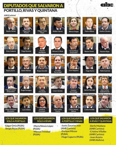 Estos son los “salvadores” de Portillo, Rivas y Quintana