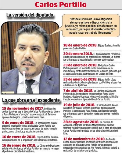 Carlos Portillo nunca se sometió a la justicia