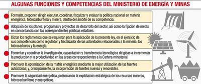 Presentan versión final de proyecto para Ministerio de Energía y Minas