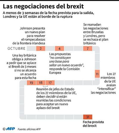 “Falta mucho trabajo” para evitar un brexit duro, concuerdan Londres y UE
