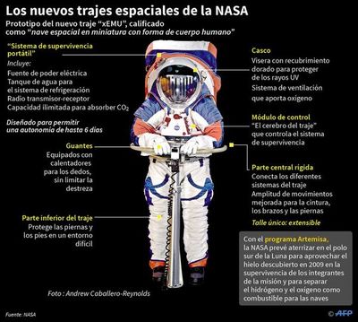 Trajes espaciales de nueva generación de la NASA