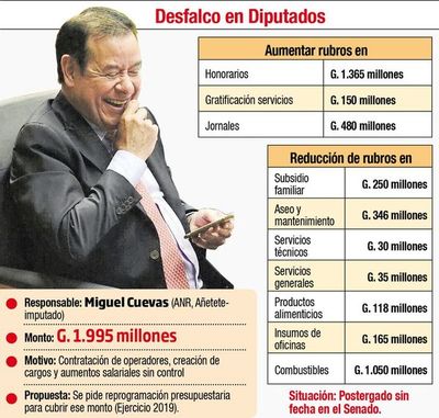 Senadores impiden intento de blanquear malgasto de Cuevas