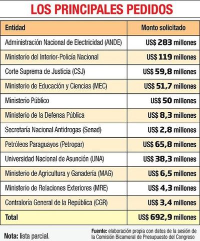 La bicameral ya está llena de pedidos de suba salarial