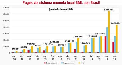 Ante escalada del dólar, cada vez más comerciantes optan por moneda local