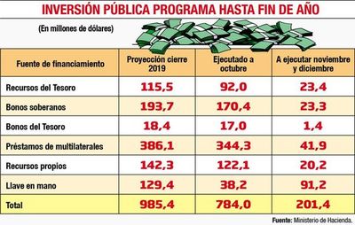 Hacienda asegura que el déficit volverá el próximo año a 1,5%