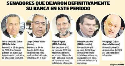 Cinco senadores electos perdieron sus bancas durante este periodo