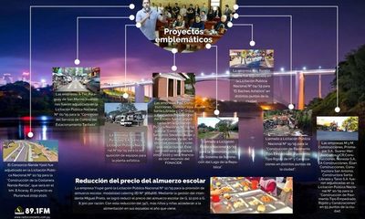 Junta aprueba gigantescas inversiones que impulsarán más desarrollo de C. del Este