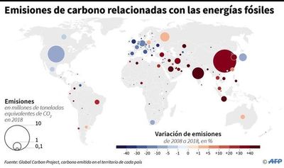 La preservación del océano como clave para la protección climática