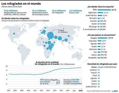 Comunidad internacional promete 5.000 millones en ayuda a refugiados