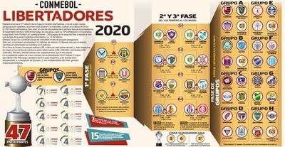 Conmebol Libertadores 2020