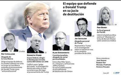 “Impeachment” al presidente Trump: todo apunta que será absuelto