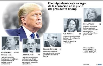 Republicanos cierran fila a favor de Trump, quien afronta juicio político