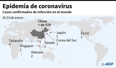 Por “alto riesgo global” de epidemia de coronavirus América eleva alerta