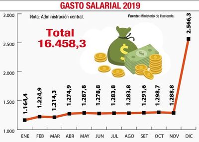 Uniformados cobrarán con reajuste, pero los “aumentazos” no pagarán
