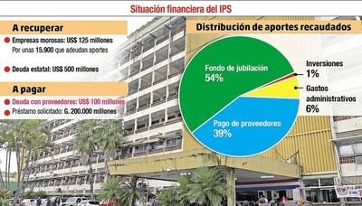 Instan al Gobierno a regularizar deuda histórica de US$ 500 millones con IPS