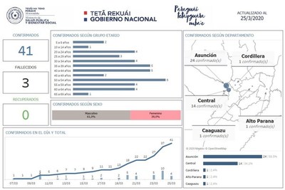 Mapa muestra que ya son tres los niños afectados por Covid-19