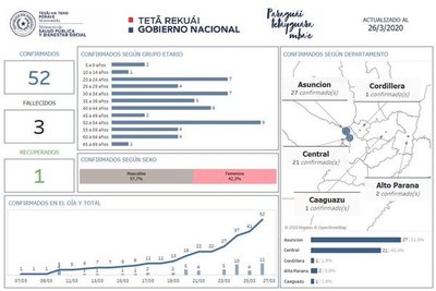 Primer paciente recuperado por Covid-19 en Paraguay