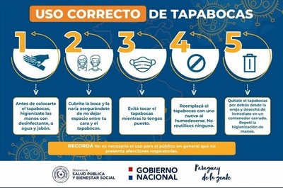 Tapabocas de tela para uso en locales cerrados