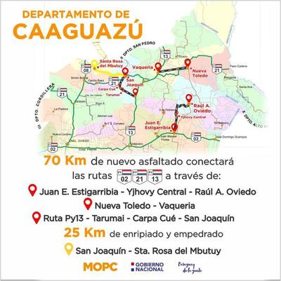 Gobierno inaugura setenta kilómetros de obras viales en Caaguazú
