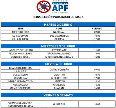 Reinspección de sedes de entrenamiento